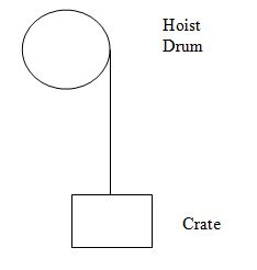 759_Hoist drum questions.JPG